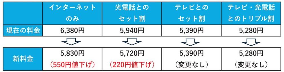 10ギガ新料金20261001